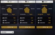 Rishi Gaming's BR Career stats (Image via Garena)